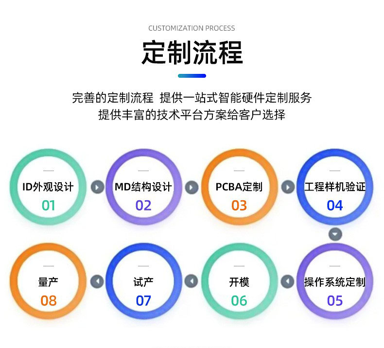 台式访客机(图8)