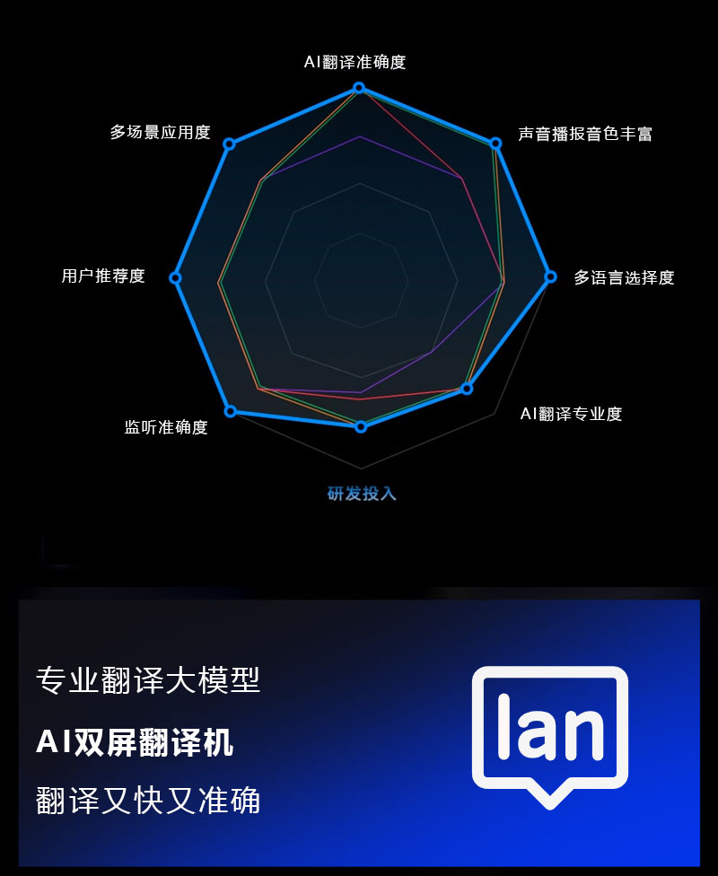 AI双屏桌面翻译机双面异显丨环保ABS材质(图6)