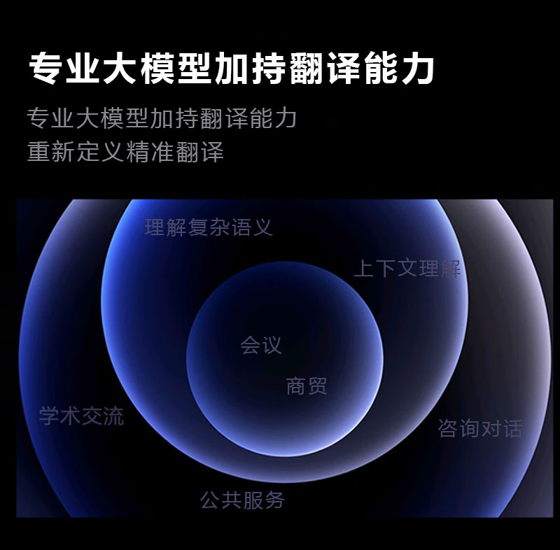 AI双屏桌面翻译机双面异显丨环保ABS材质(图8)